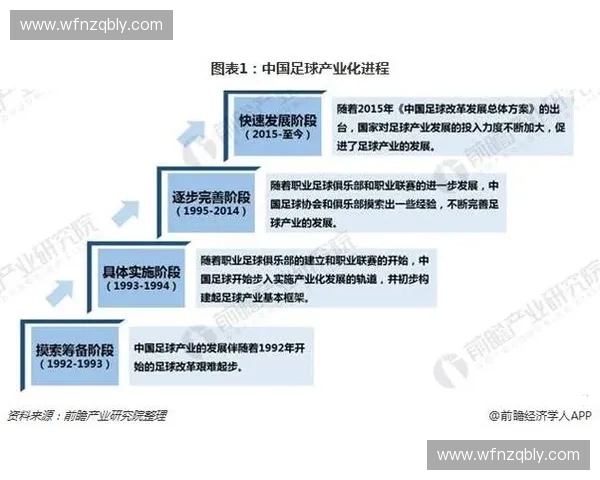 中国足球联赛升降级制度改革探索及其对国内足球发展的影响分析 中国足球联赛升降级制度改革探索及其对国内足球发展的影响分析