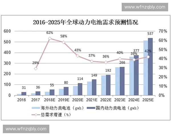 全球足球联赛发展趋势分析：从五大联赛到新兴市场的崛起与挑战