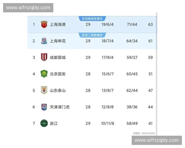 今日中超焦点战：各队争夺季后赛席位，激烈角逐尽显赛事魅力